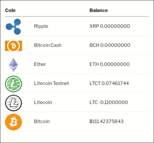 User balances viewed as list