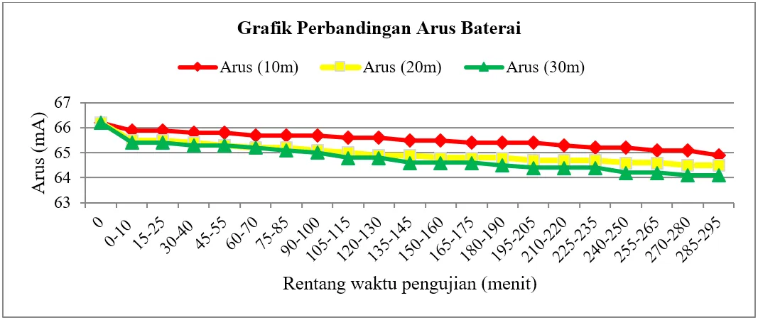 konsumsi zigbee arus