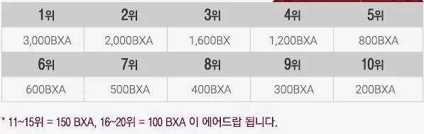 마이닉스이벤트1결과.jpg