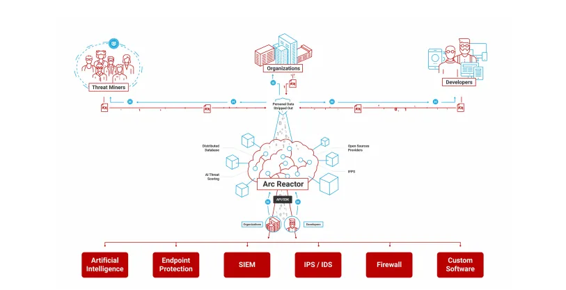 Opera Anlık Görüntü_2018-07-29_170427_tokensale.heroic.com.png