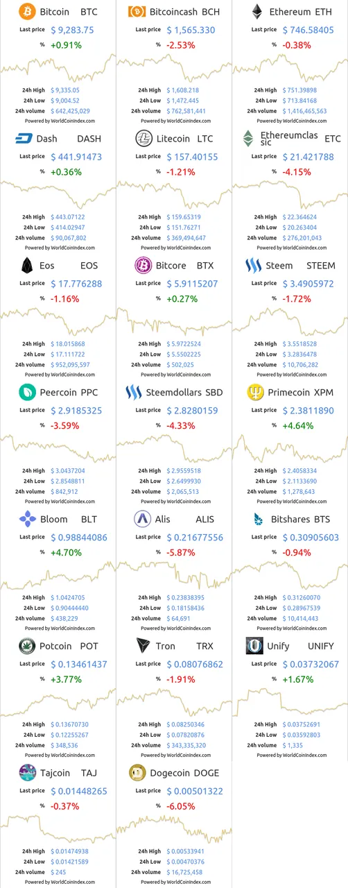 btc-bch-eth-dash-ltc-etc-eos-btx-steem-ppc-sbd-xpm-blt-alis-bts-pot-trx-unify-taj-doge.png