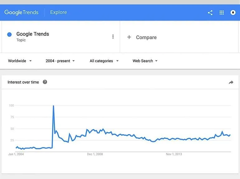Google Trends