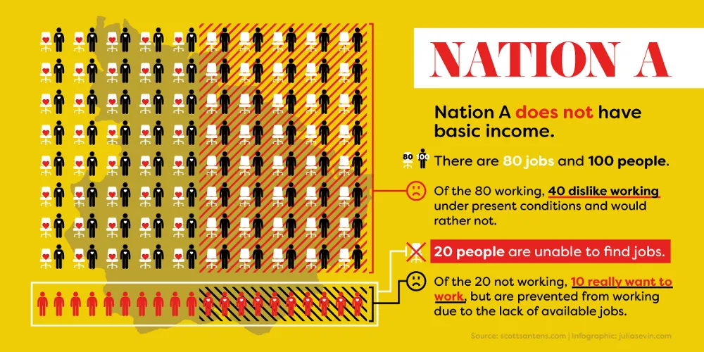 Nation A - involuntary labor market