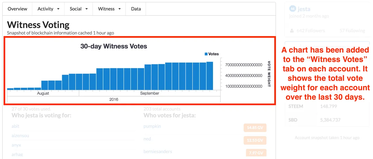 account-witness-votes