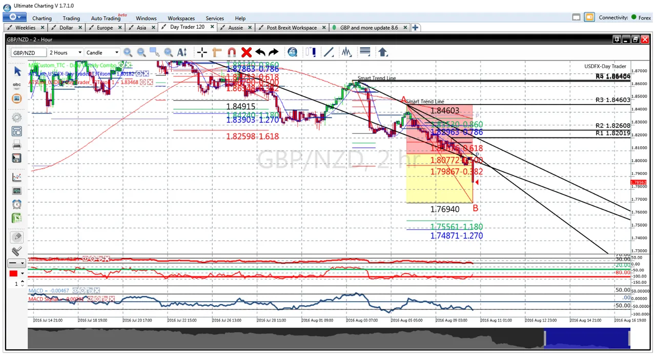 GBPNZD Agust 10th, 2016