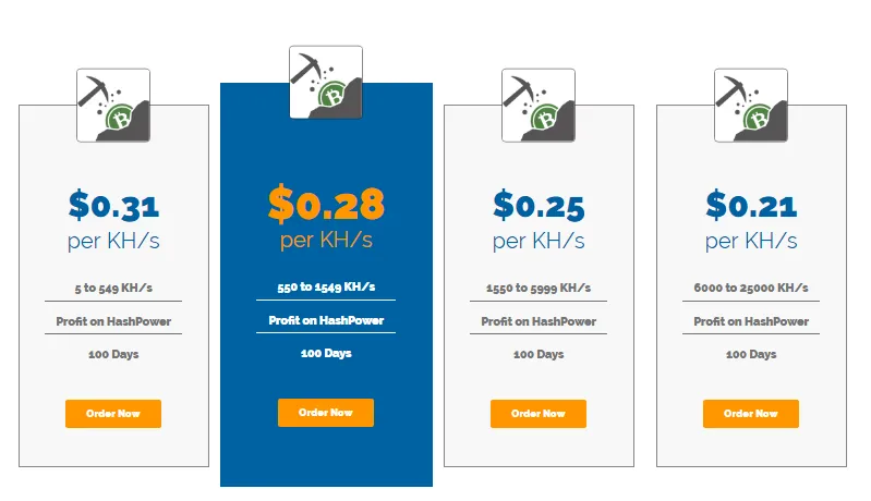 Image of Ant Mining Investment Plans