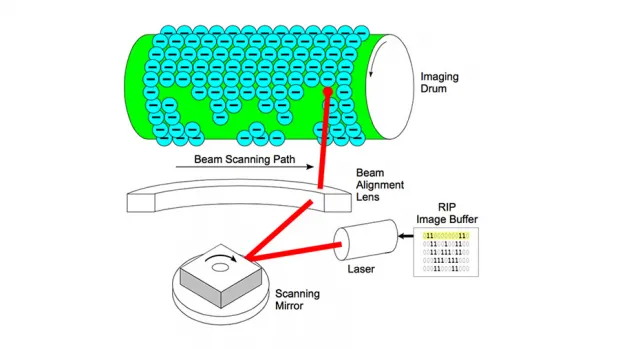 Laser Image