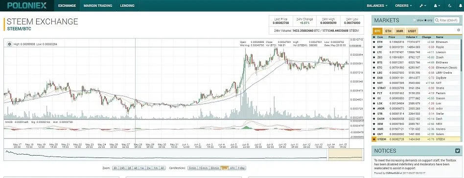 poloniex