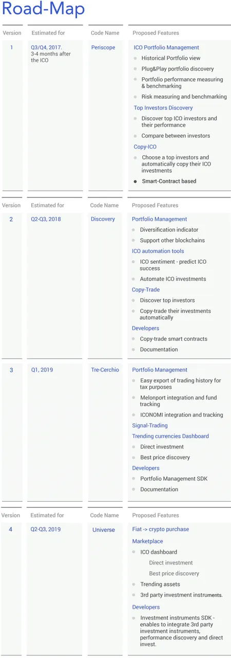 WolfofCrypto: CoinDash Rod Map