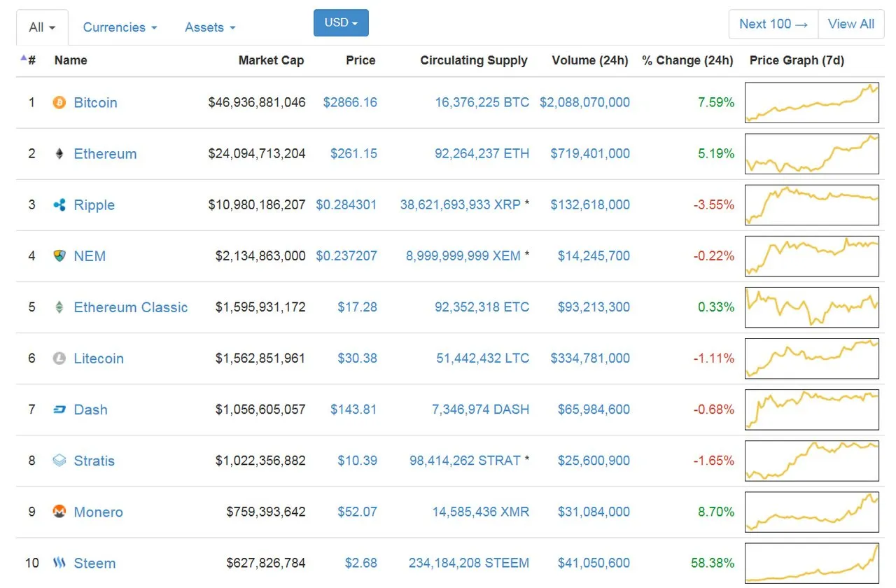 steem