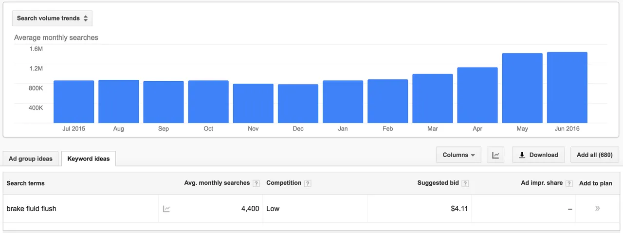 Google Keyword Tools