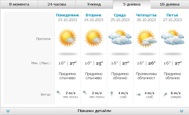 Screenshot 2023-10-23 at 12-47-24 5-дневна прогноза за времето във Варна България - Sinoptik.bg.png
