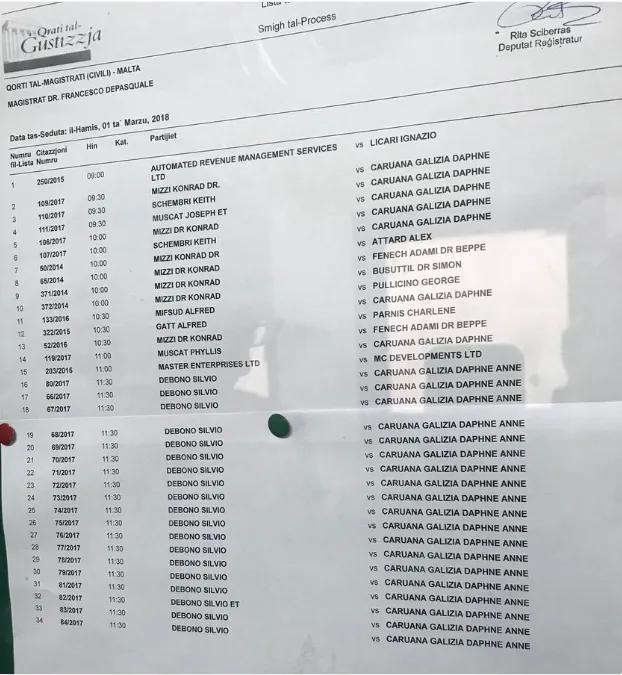 Rebecca Vincent on Twitter The full list of hearings scheduled against DaphneCaruanaGalizia this morning. Due to a lawyer’s illness only the cases brought by Konrad Mizzi x2 Silvio Debono x19 will be heard t-1.png