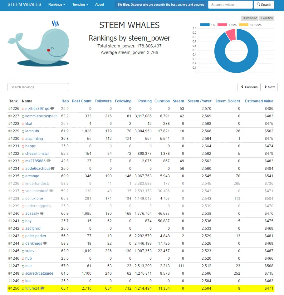 photo steem-power-ranking_26-10-2016