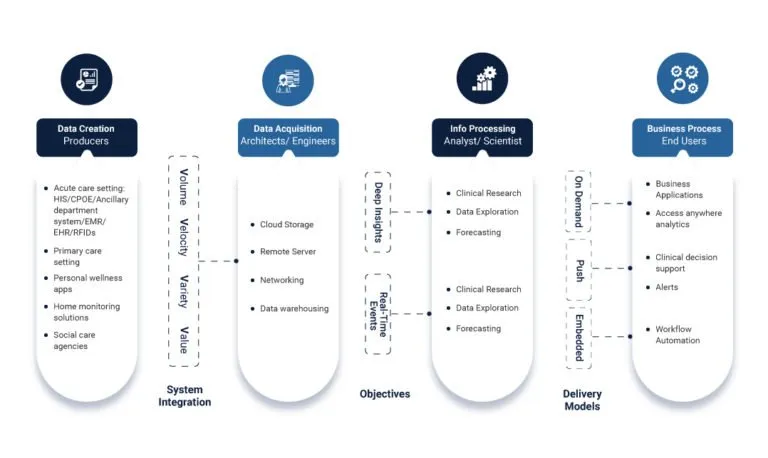 Femerging-technology-trends