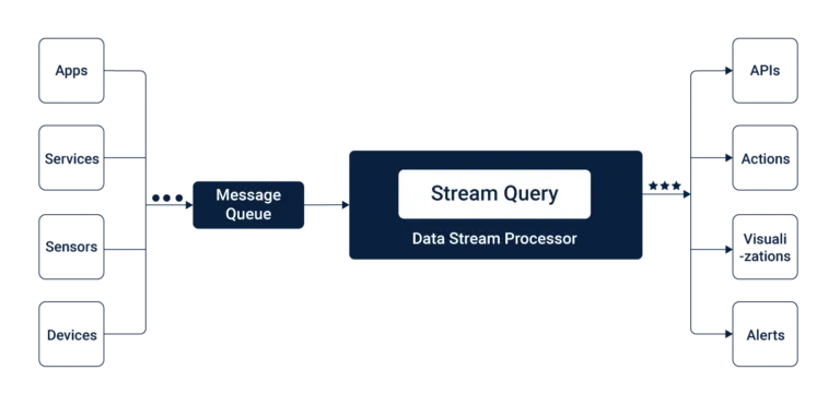 streaming-data-architecture