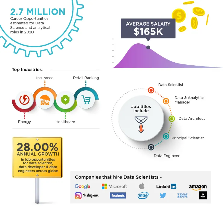 Infographics for Masters_Da-Scientist.jpg