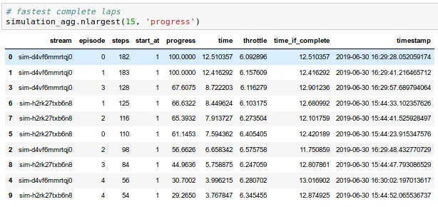Dataframe with a nicely formatted timestamp