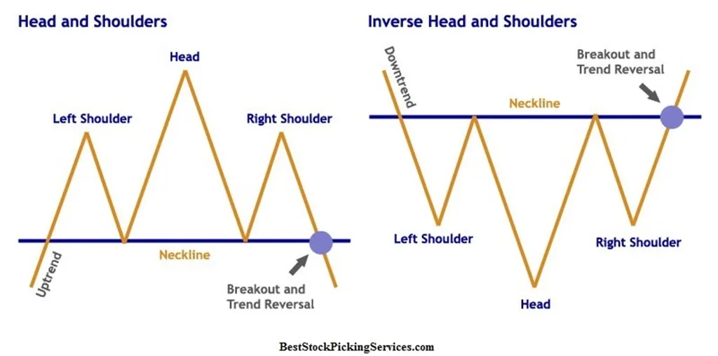 head-and-shoulders-chart-pattern_1024x508.jpg