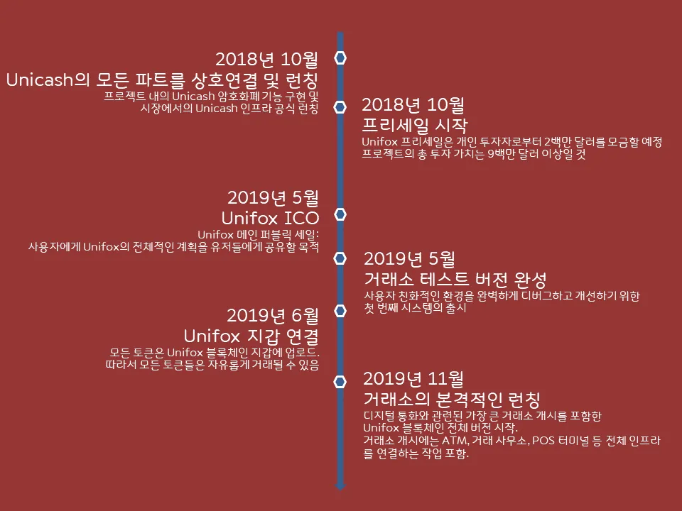 Unifox 로드맵 22.png