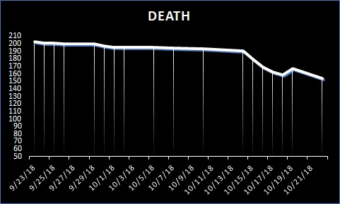 death month chart 9-23 to 10-22.png