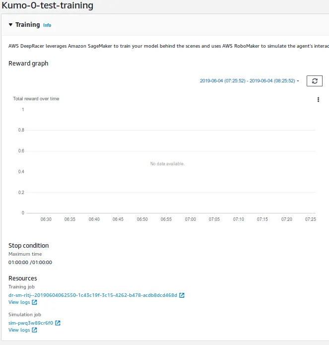 Screenshot of the AWS DeepRacer Console showing where simulation id is available