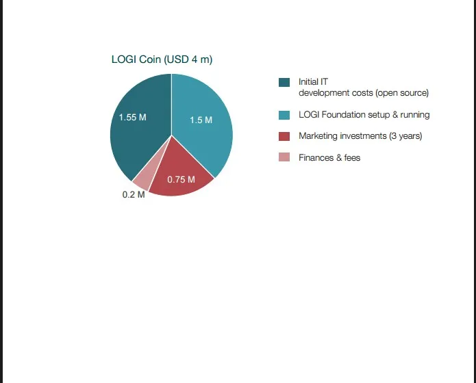 Smart Containers Use of Funds 2.jpg