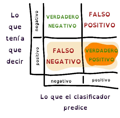 matriz de confusión - recall