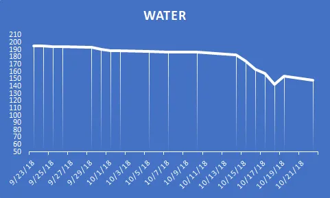 water month chart 9-23 to 10-22.png