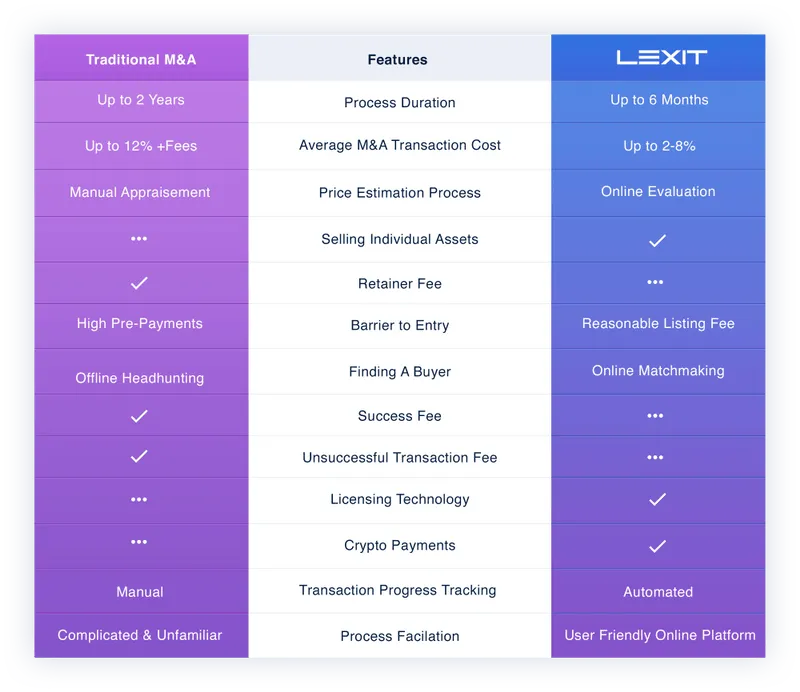 5af276f38f586505f7d02db2_comparison-p-800.png