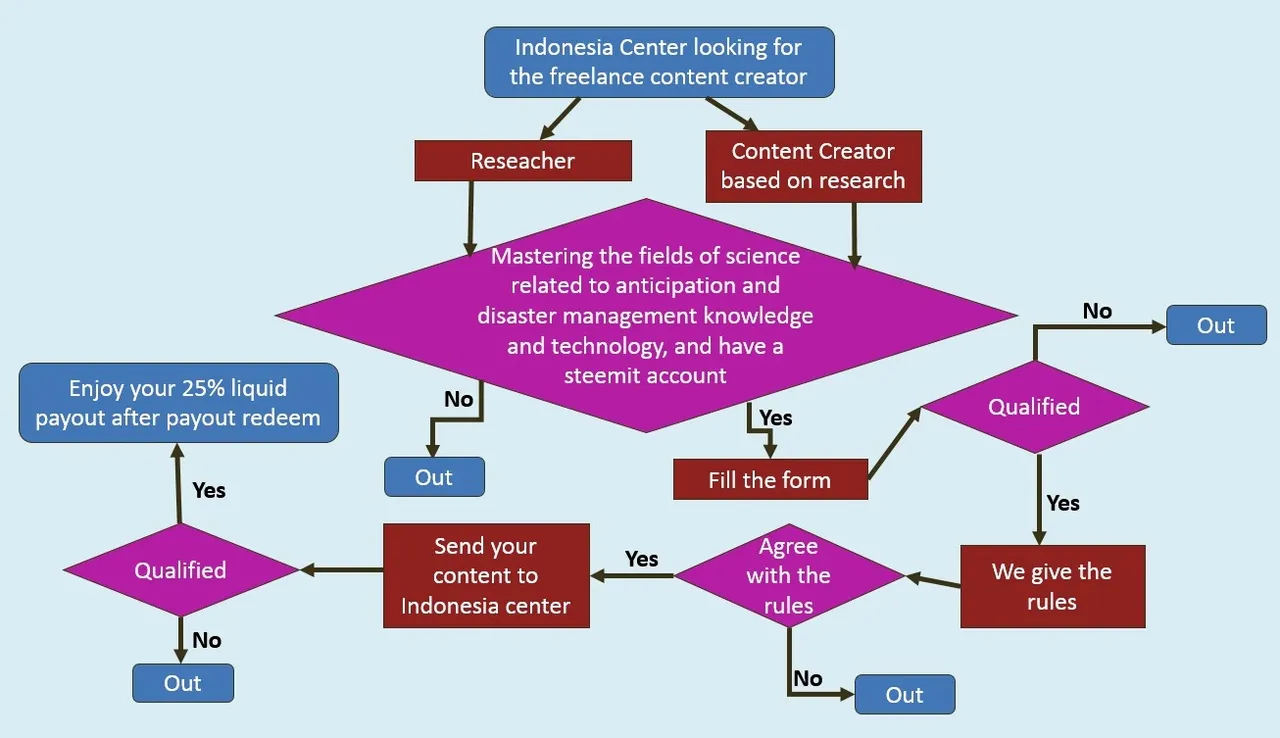 content creator - english version.jpg