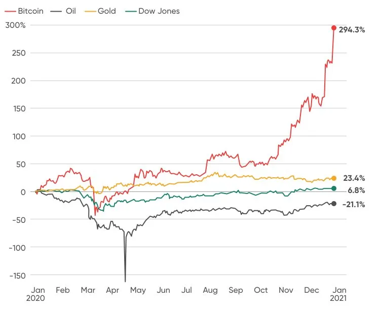 [infographics] Gold vs Bitcoin -1.png