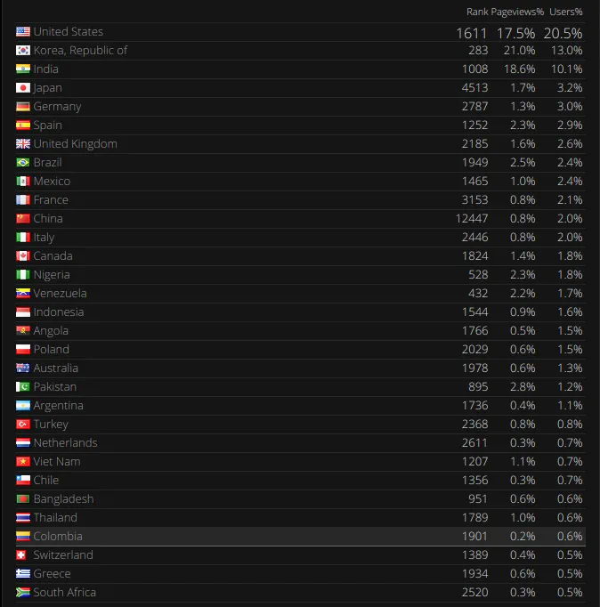 Countries