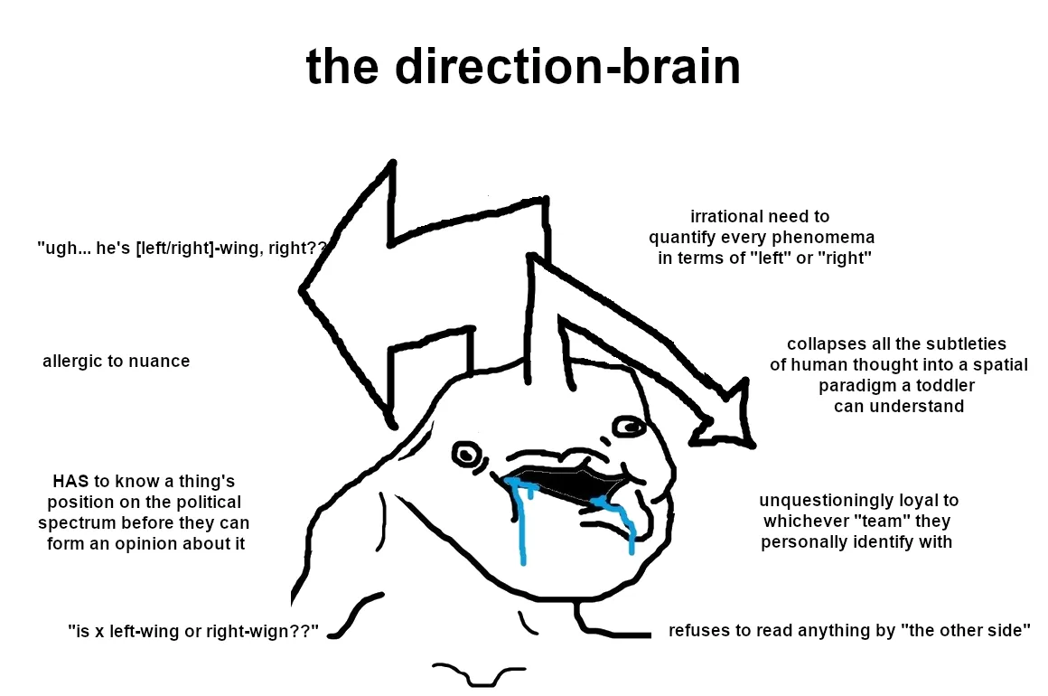 The Direction Brain.png