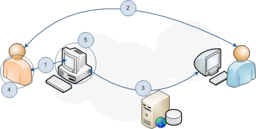 Different-types-of-Human-Computer-Interaction-of-a-CMC-activity.png