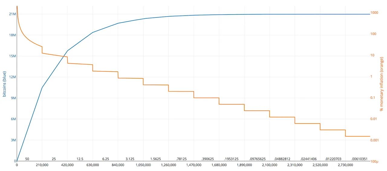 Bitcoin-Halving-Chart.png