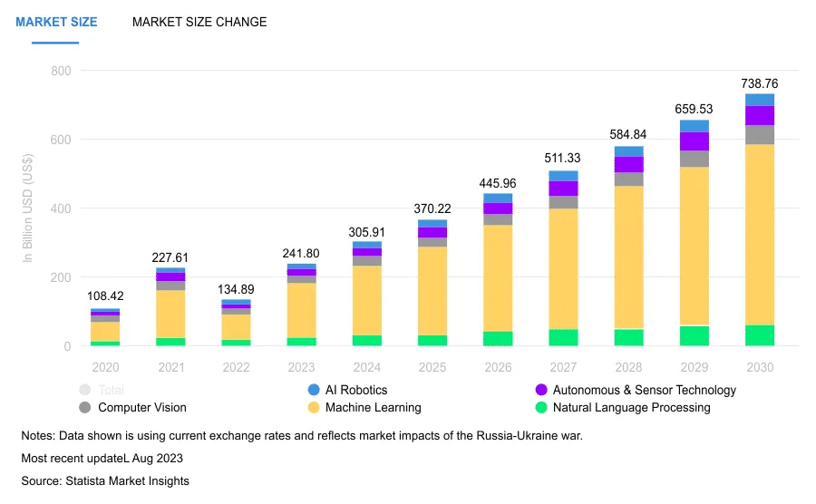top-artificial-intelligence-trends-to-watch-out-for-in-2024-ai-industry-outlook.png