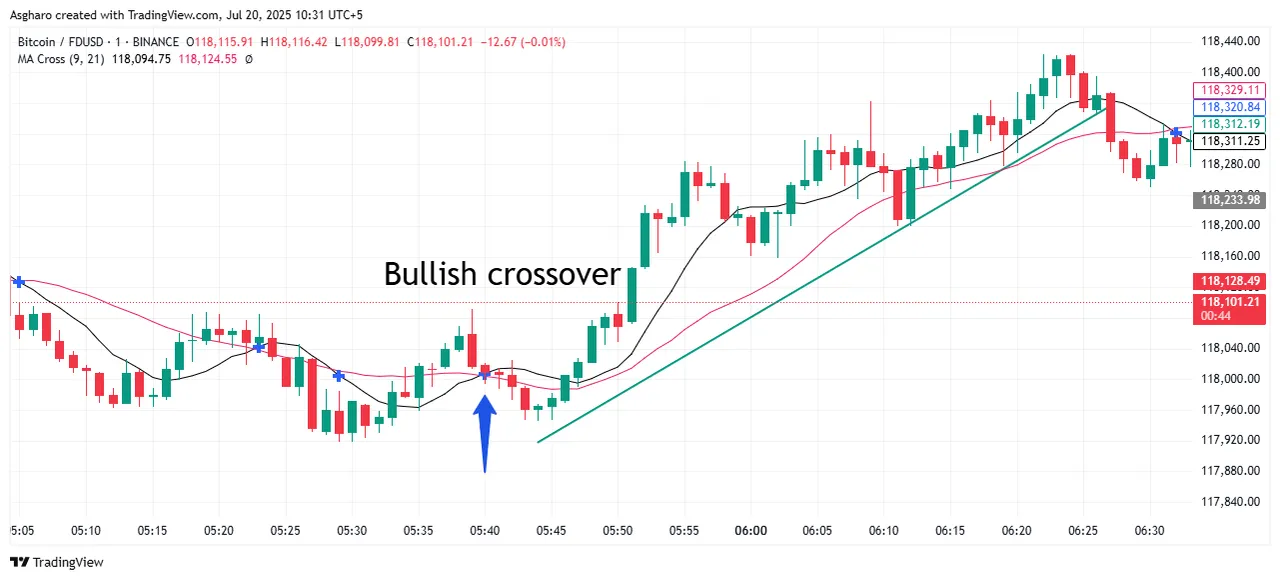 BTCFDUSD_2025-07-20_10-31-14.png