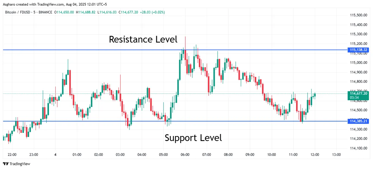 BTCFDUSD_2025-08-04_12-01-26.png