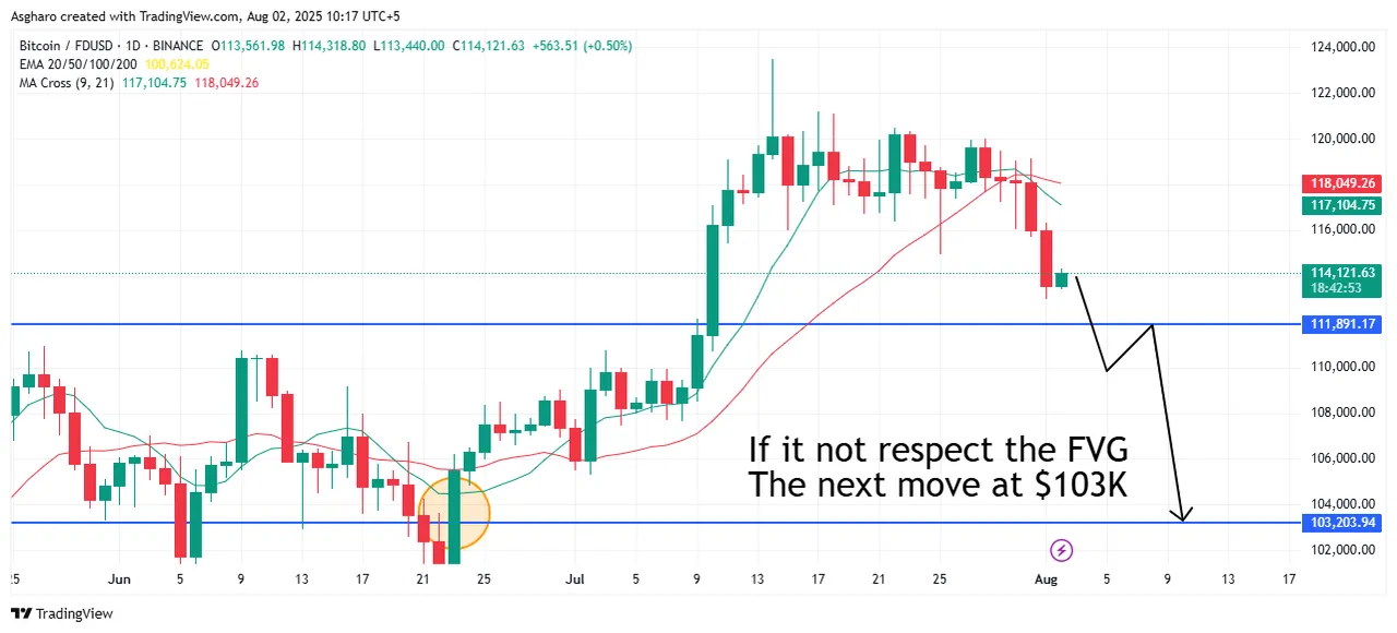 BTCFDUSD_2025-08-02_10-17-07.png