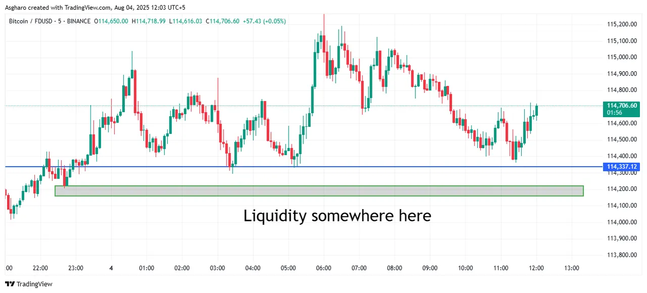 BTCFDUSD_2025-08-04_12-03-05.png