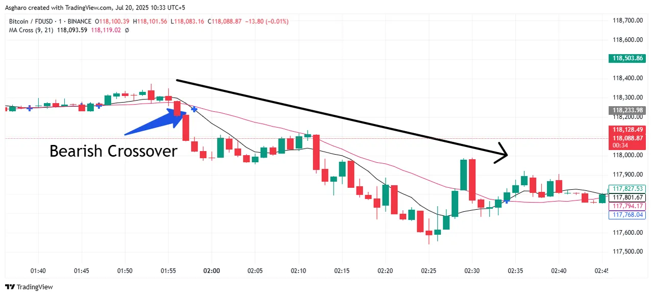 BTCFDUSD_2025-07-20_10-33-24.png