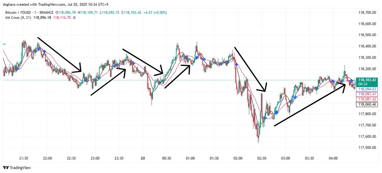 BTCFDUSD_2025-07-20_10-34-25.png