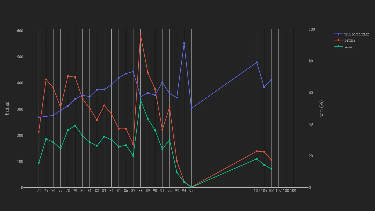 2_season_stats_battles_wild.png