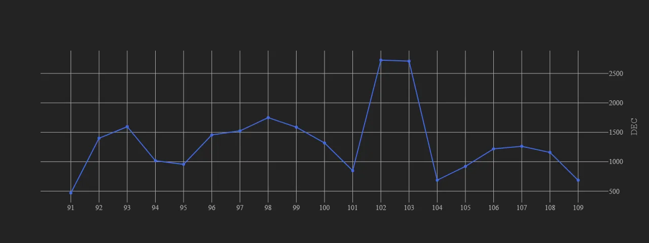 3_season_stats_earnings.png