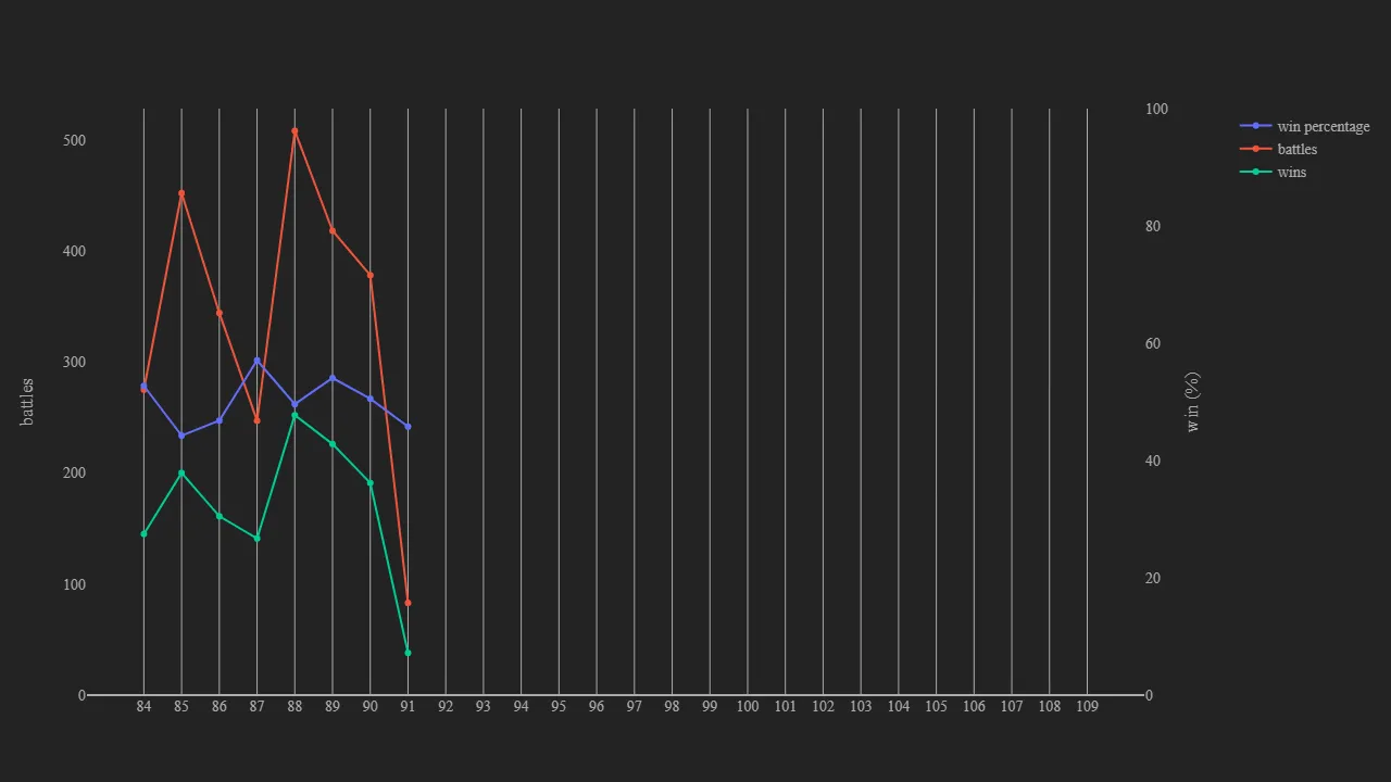 2_season_stats_battles_wild.png