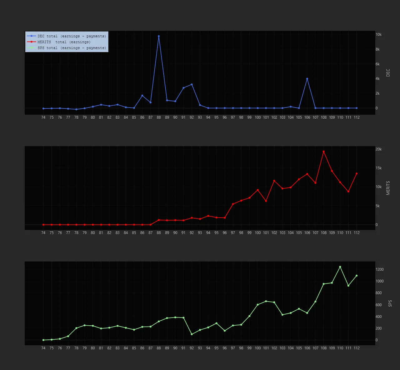 eos-earnings.png