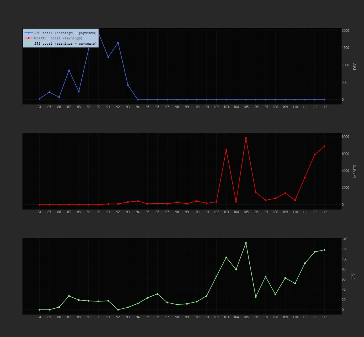 eos-earnings-s.png