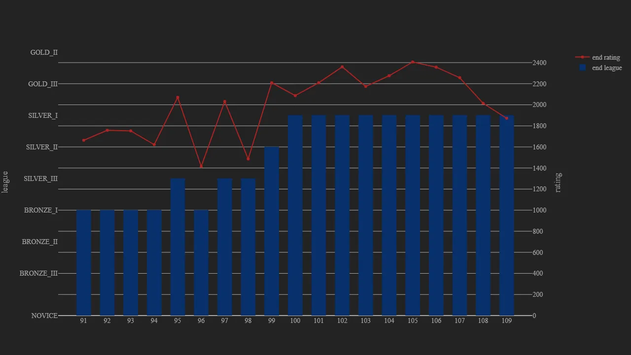 1_season_stats_rating_modern.png