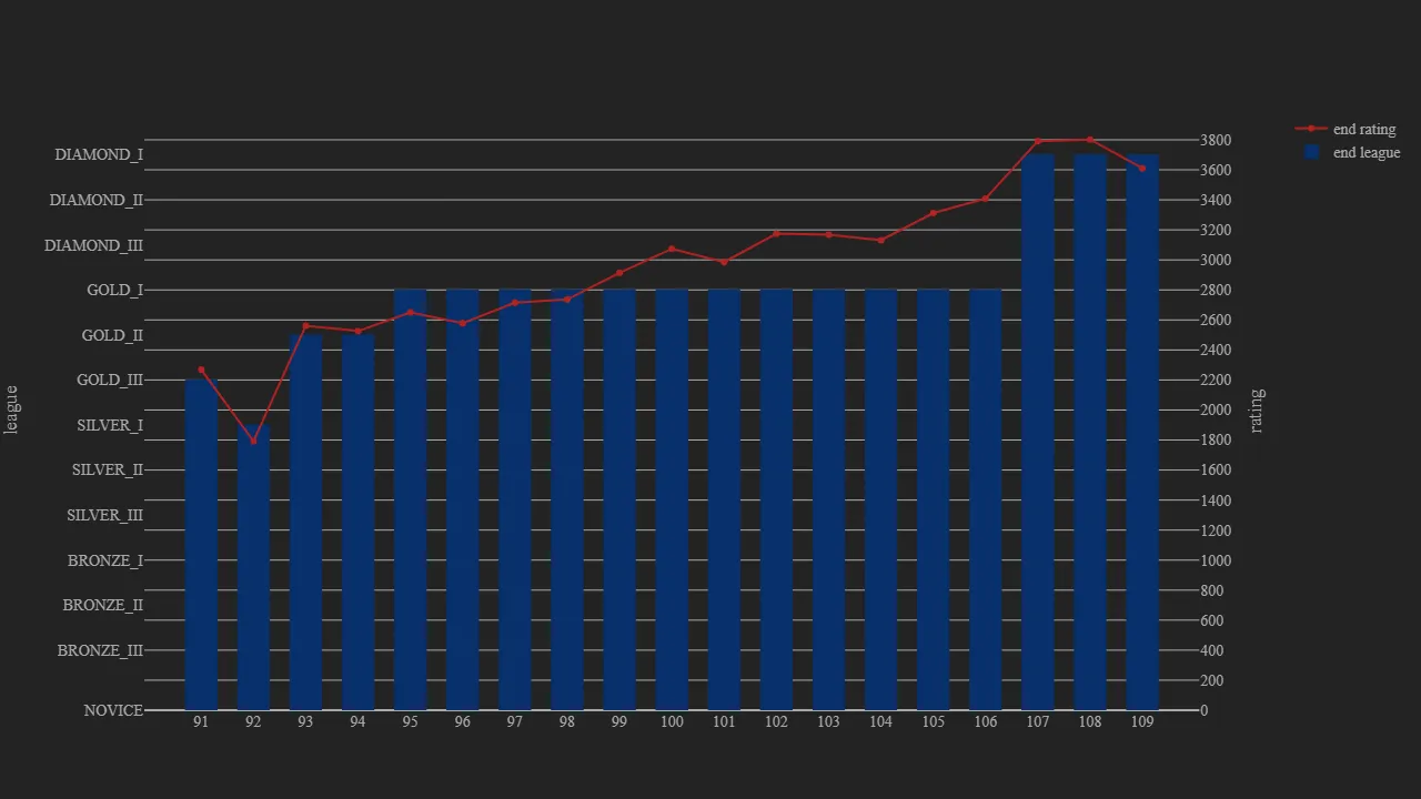 1_season_stats_rating_modern.png